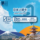 Japan 5-Day Data SIM Card (Expiry Date: 2025-12-31)