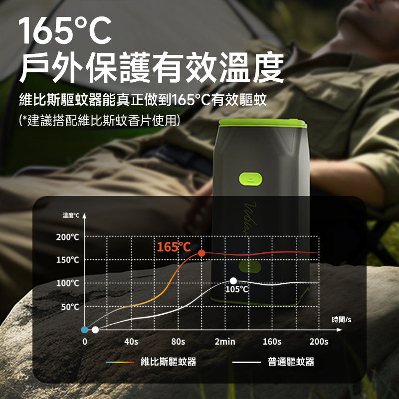 Vibis VesperGuard便攜式電子驅蚊器（附30塊驅蚊片）