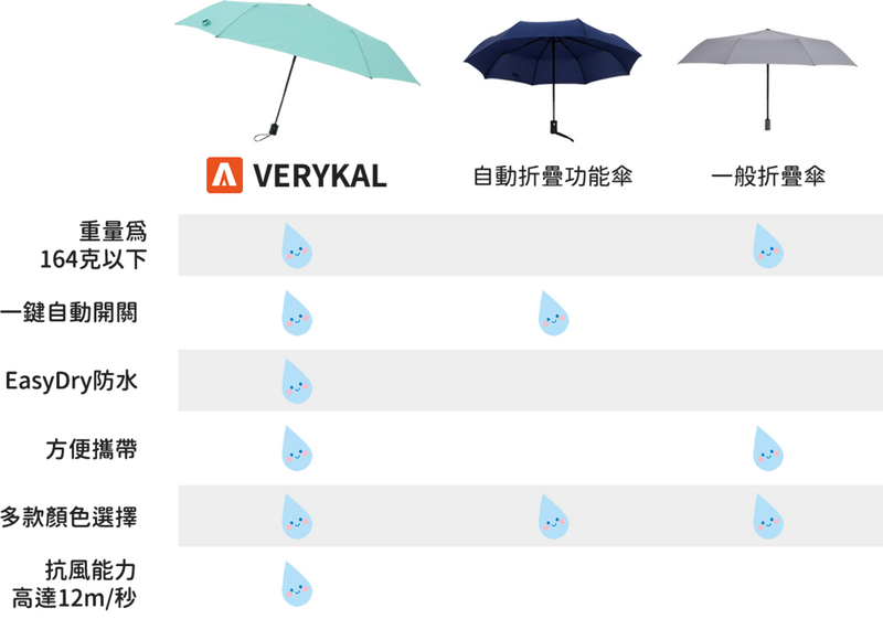 Amvel VERYKAL Umbrella
