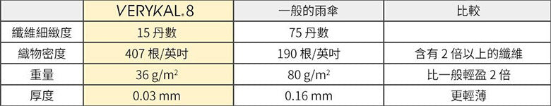 Amvel 羽量級8骨自動傘